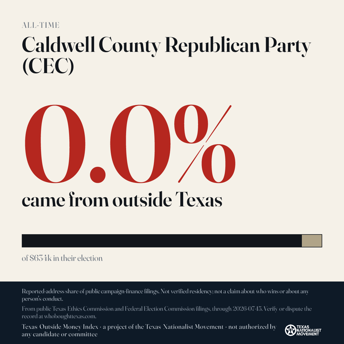 Caldwell County Republican Party (CEC) donations share card