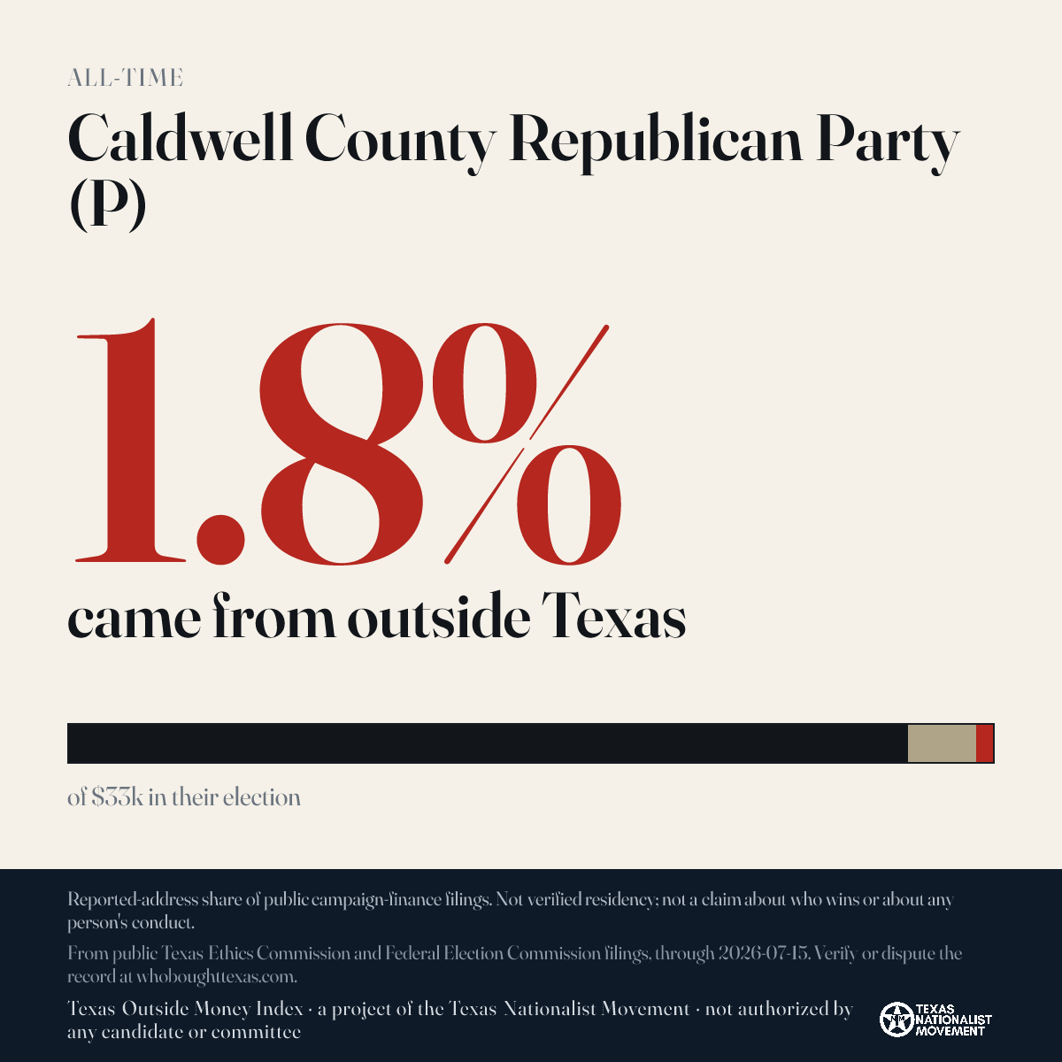 Caldwell County Republican Party (P) donations share card