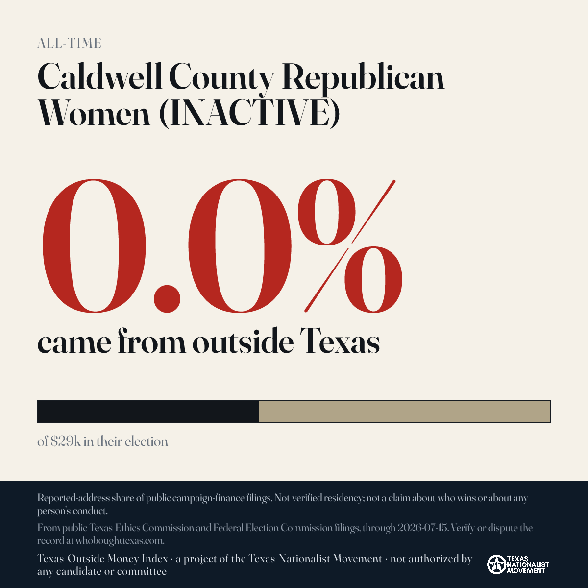 Caldwell County Republican Women (INACTIVE) donations share card