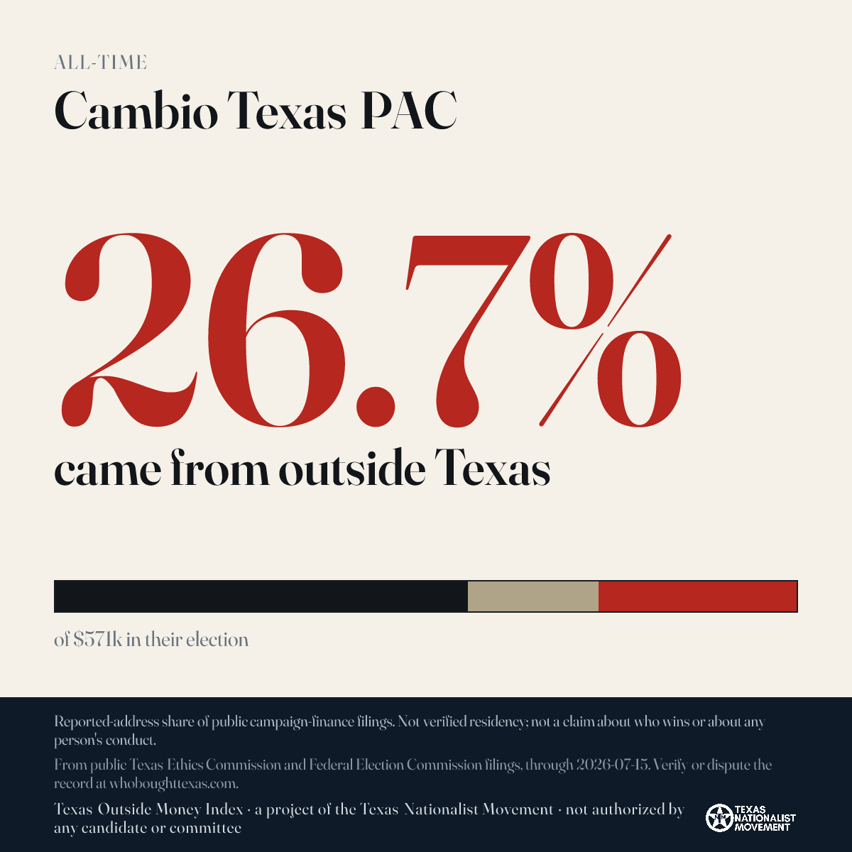 Cambio Texas PAC donations share card