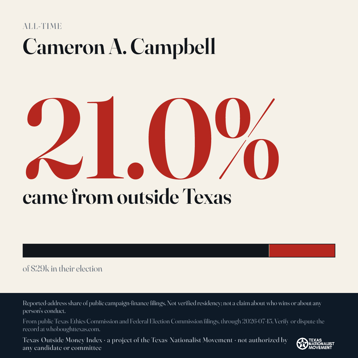 Cameron A. Campbell donations share card