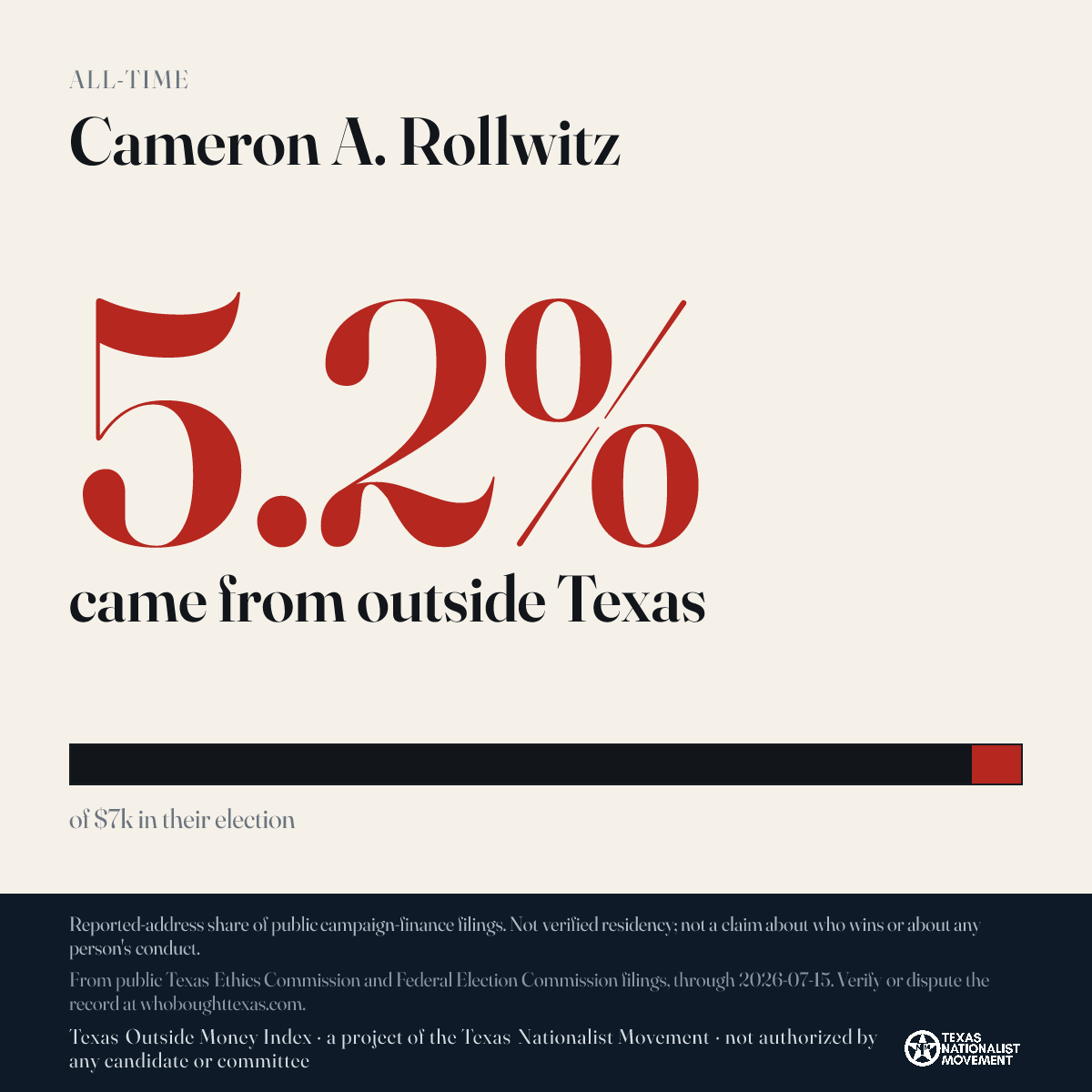 Cameron A. Rollwitz donations share card
