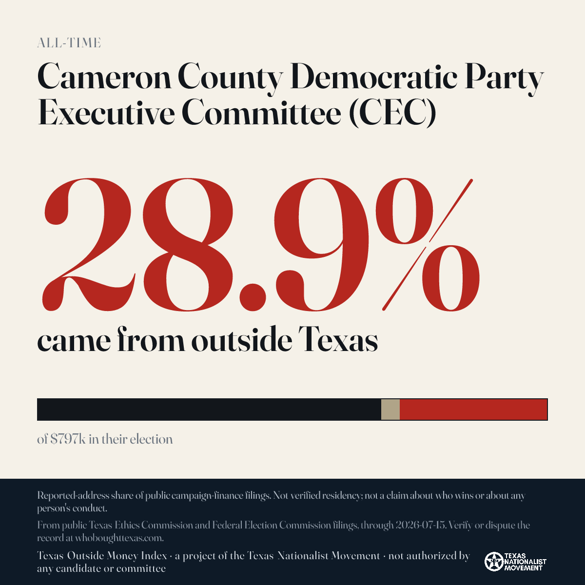 Cameron County Democratic Party Executive Committee (CEC) donations share card