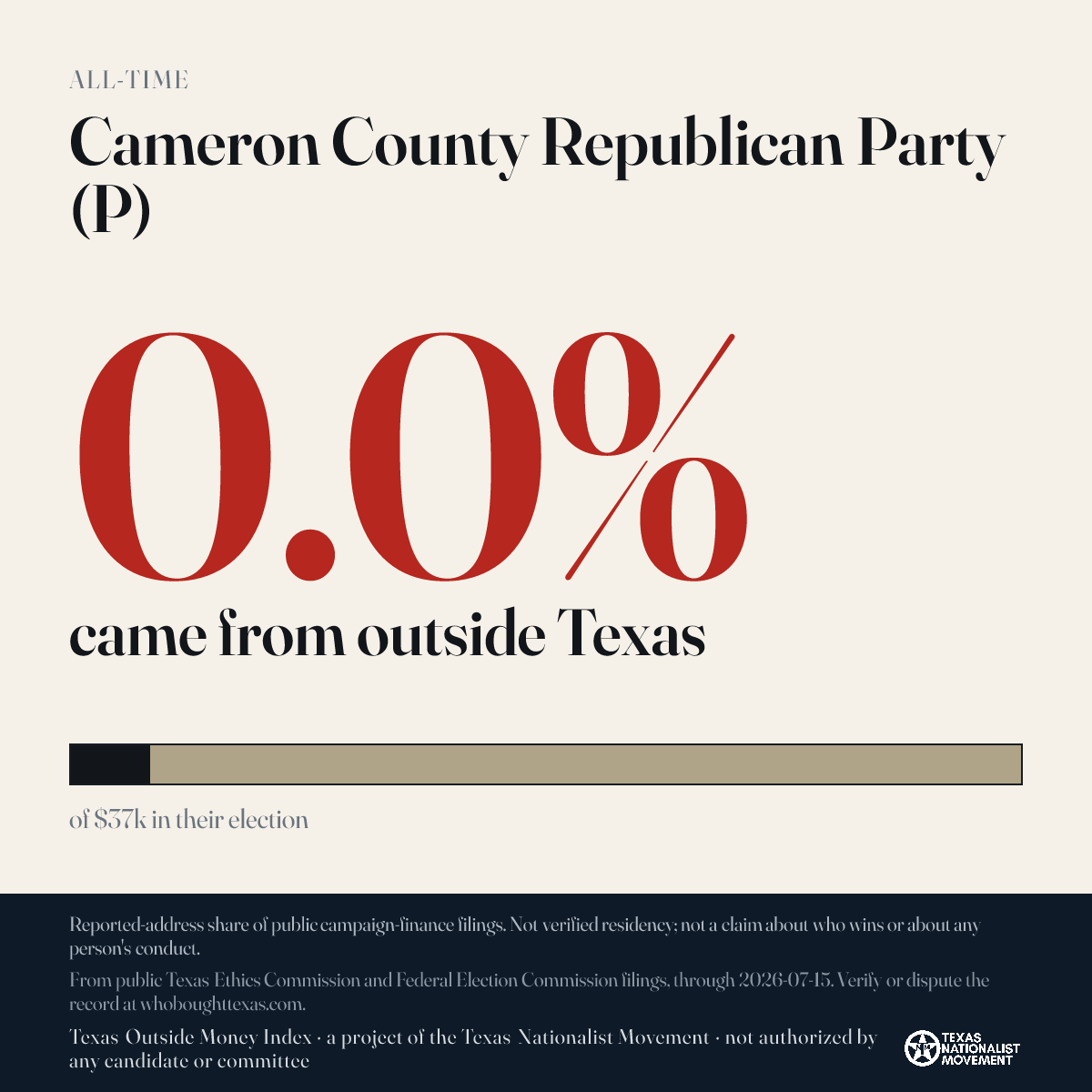 Cameron County Republican Party (P) donations share card