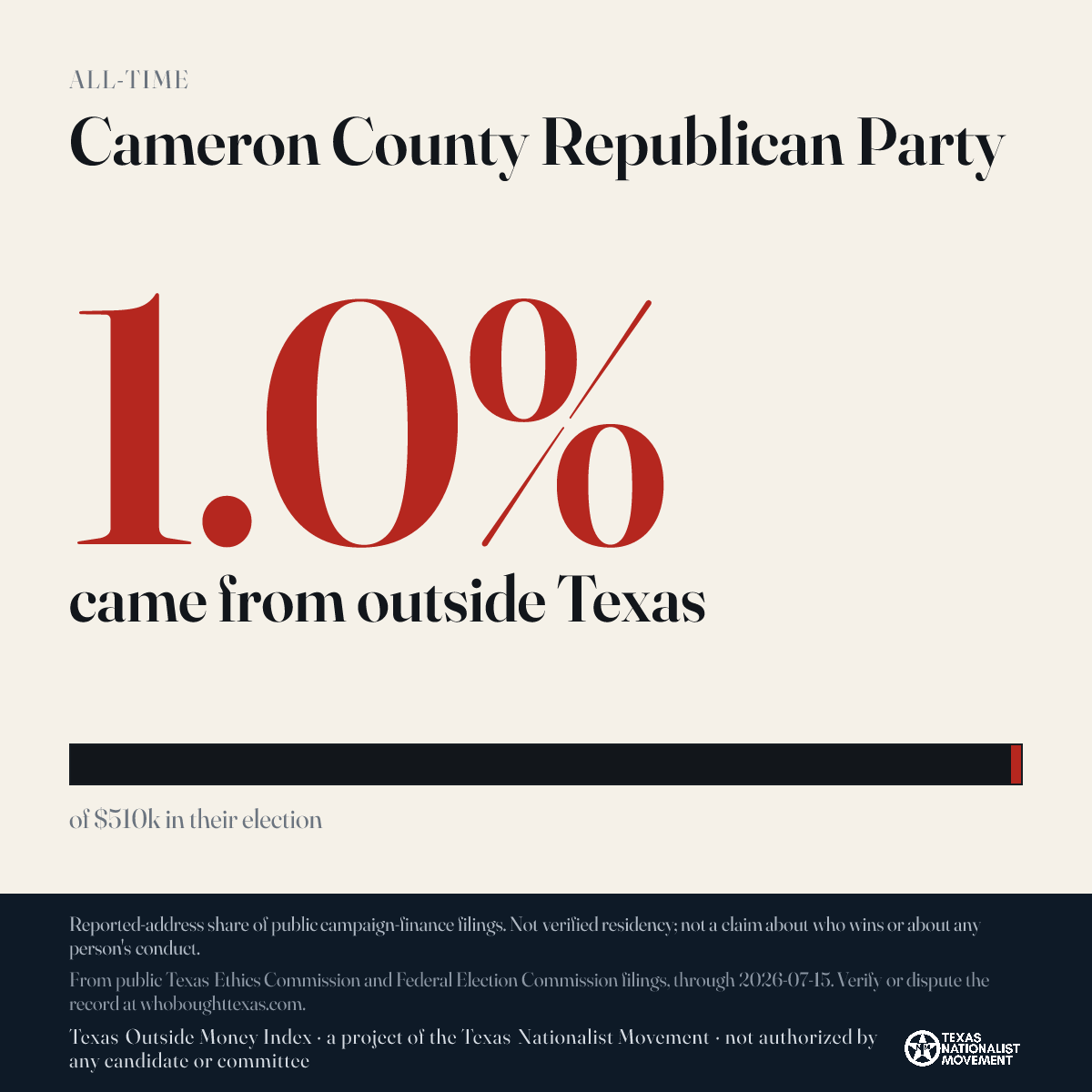 Cameron County Republican Party donations share card