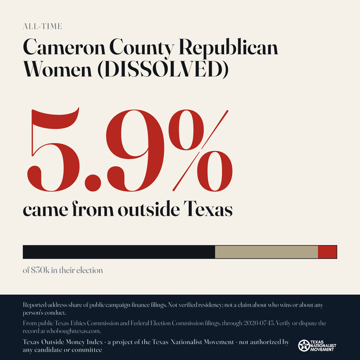 Cameron County Republican Women (DISSOLVED) donations share card
