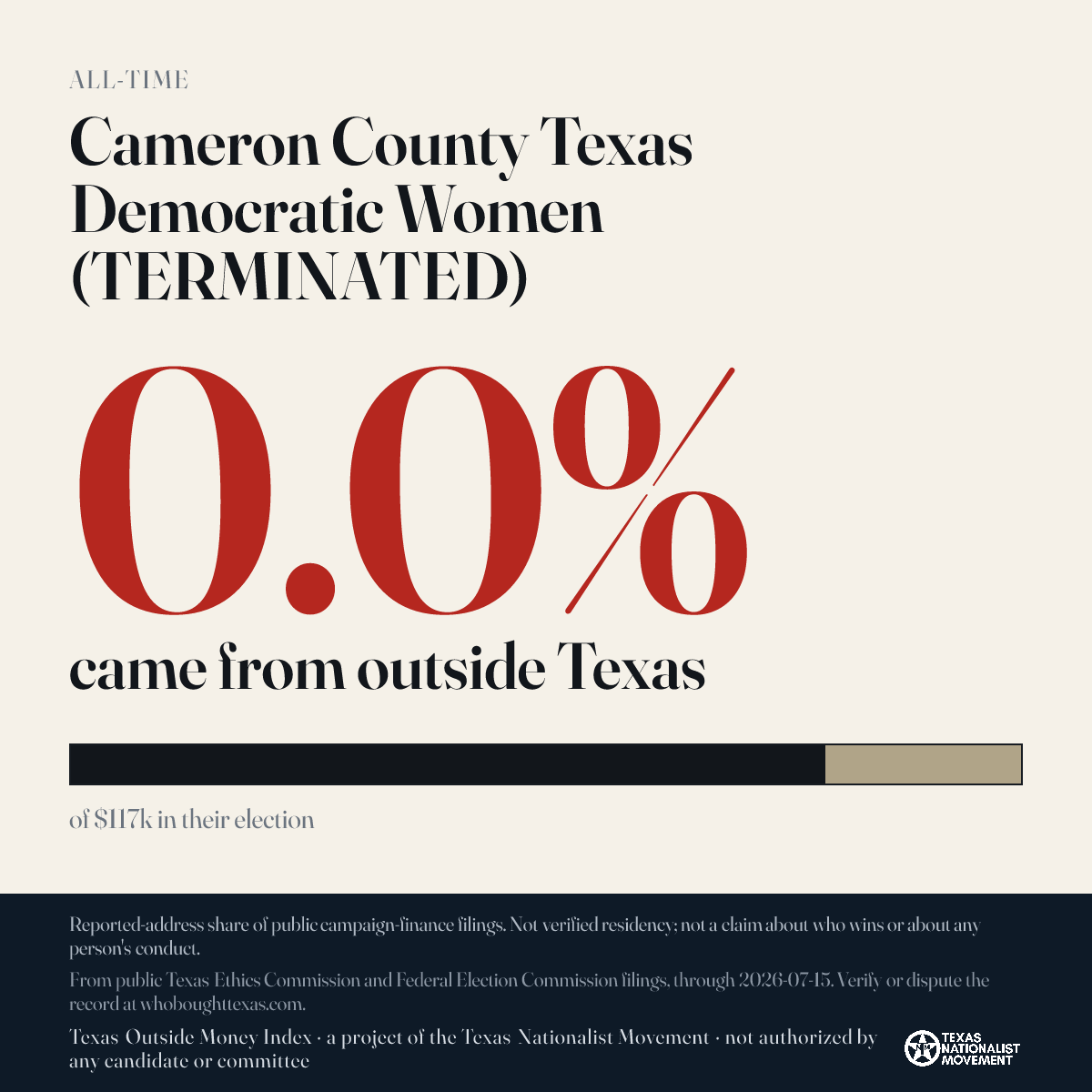 Cameron County Texas Democratic Women (TERMINATED) donations share card