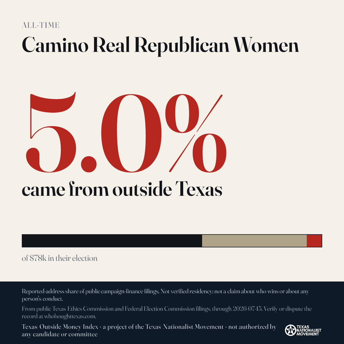 Camino Real Republican Women donations share card