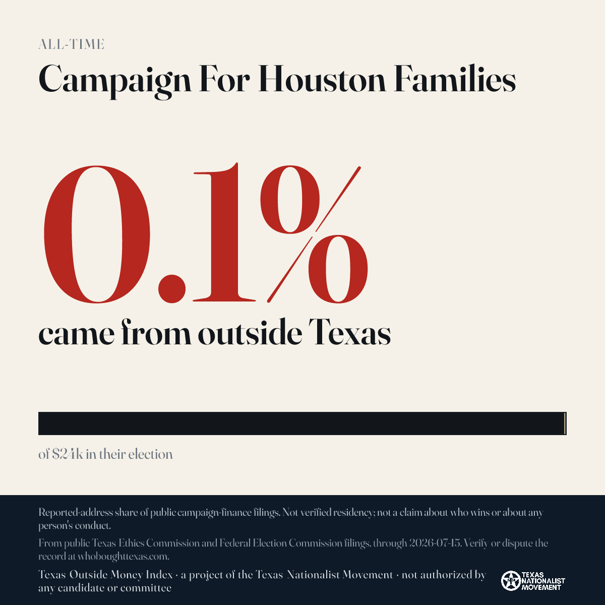 Campaign For Houston Families donations share card