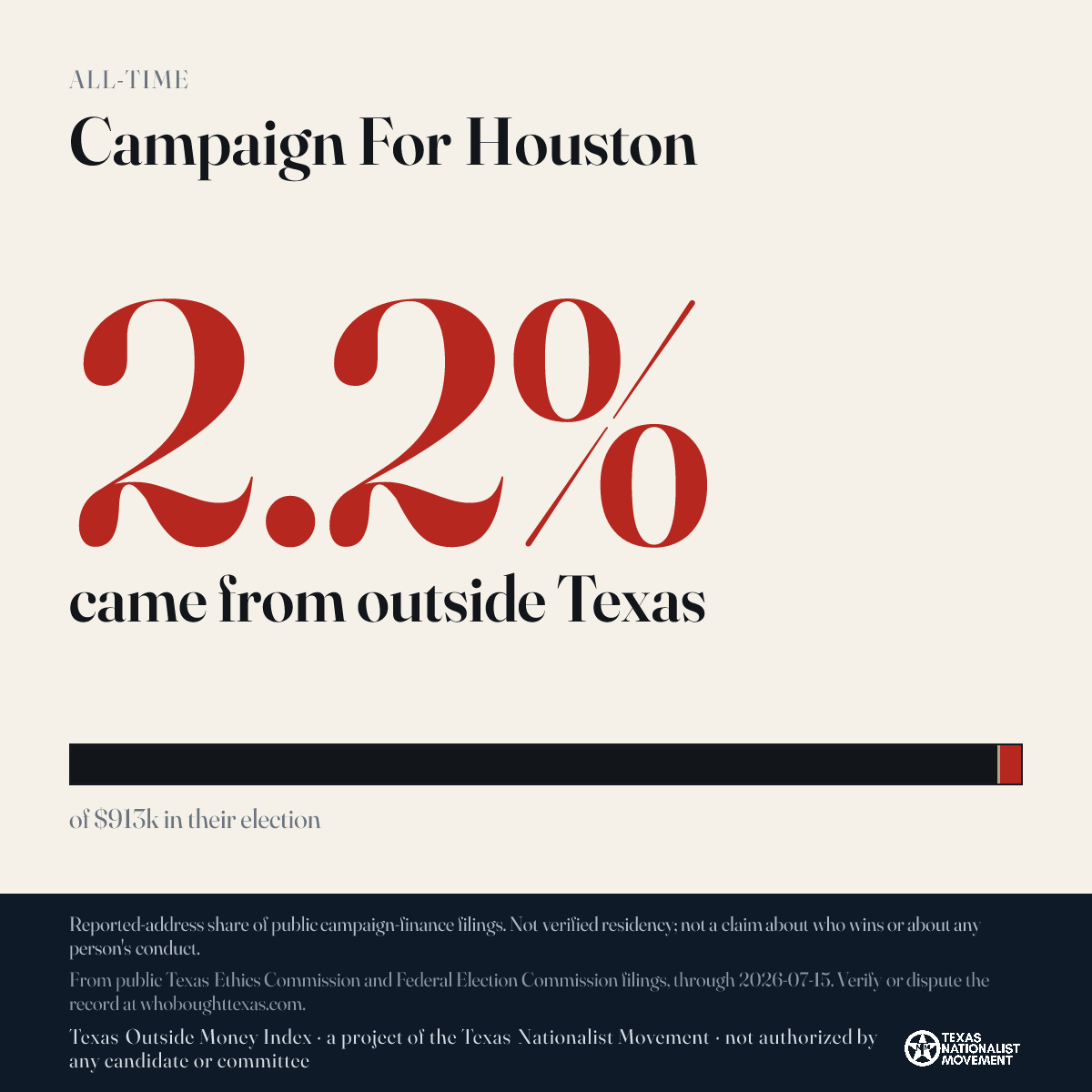 Campaign For Houston donations share card
