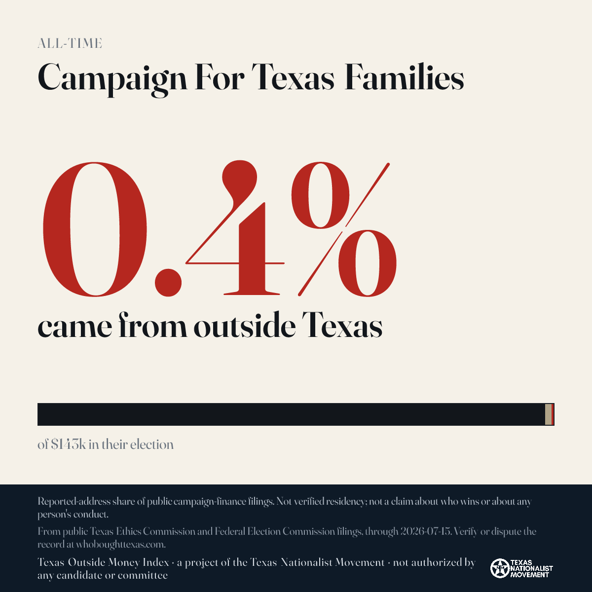 Campaign For Texas Families donations share card