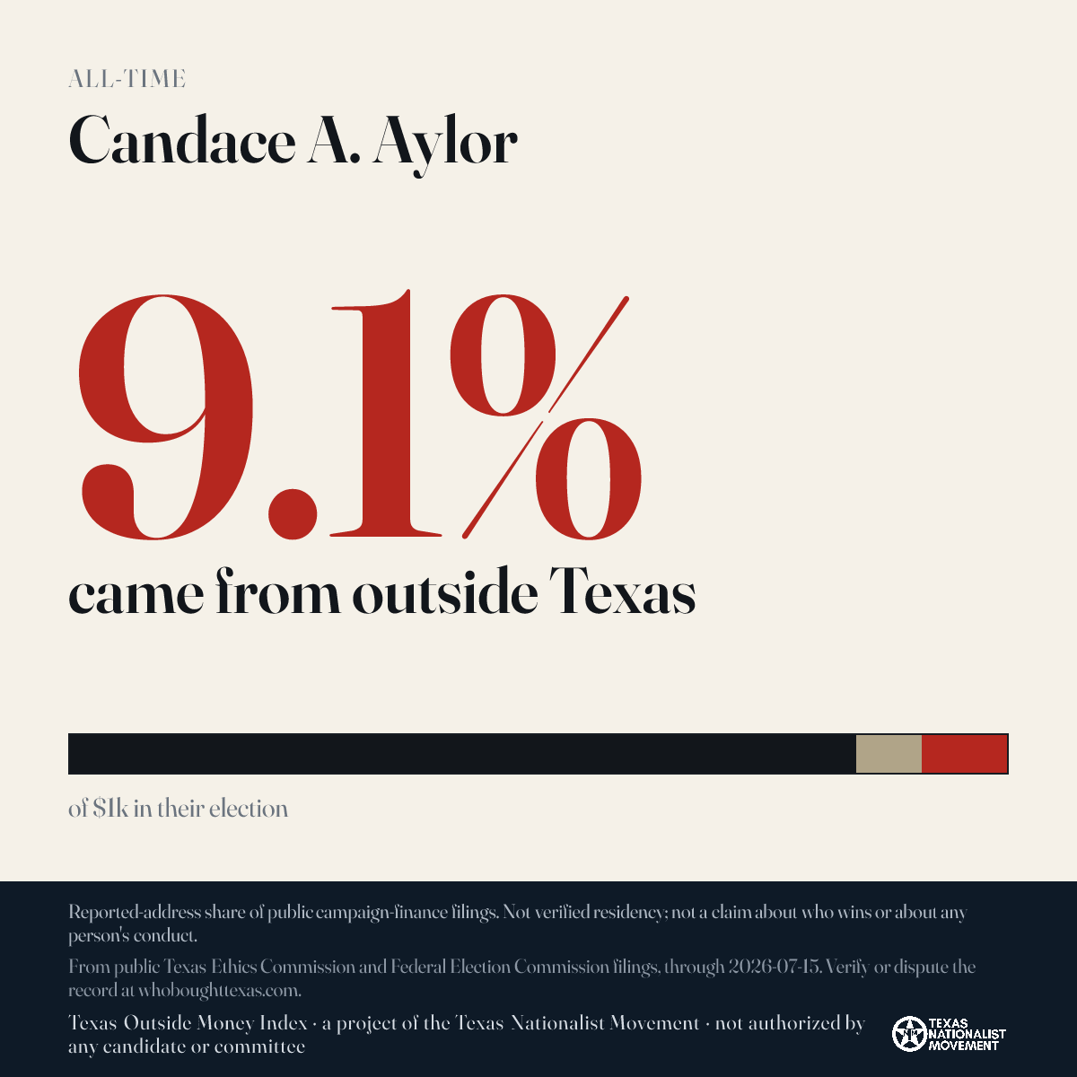 Candace A. Aylor donations share card