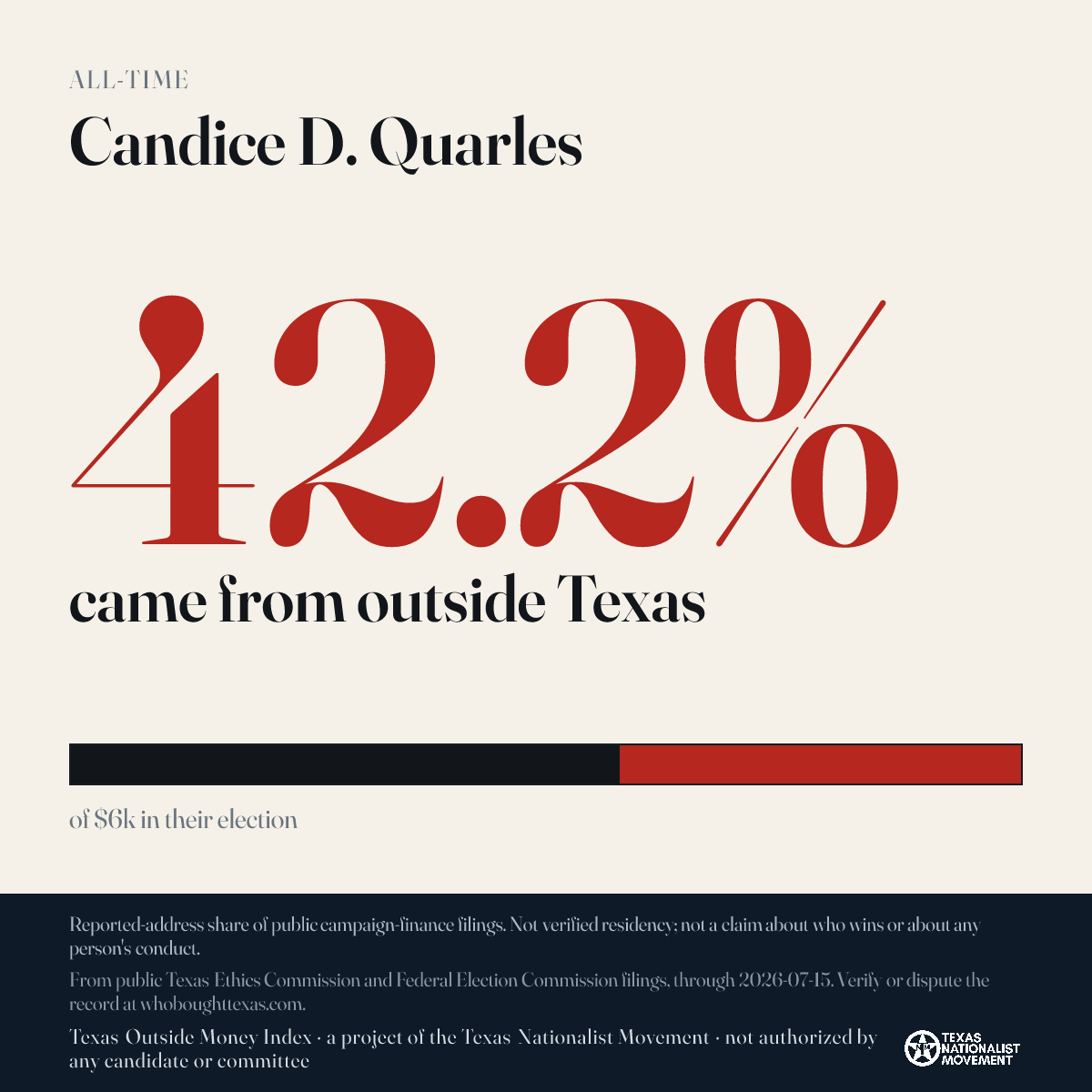 Candice D. Quarles donations share card