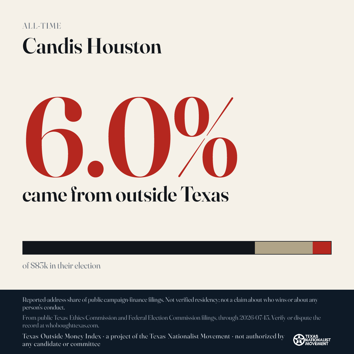 Candis Houston donations share card