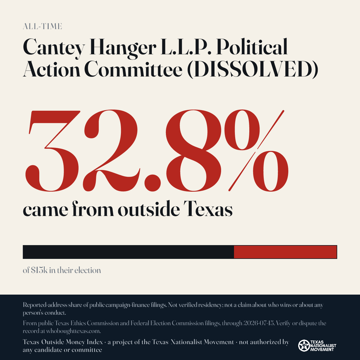 Cantey Hanger L.L.P. Political Action Committee (DISSOLVED) donations share card