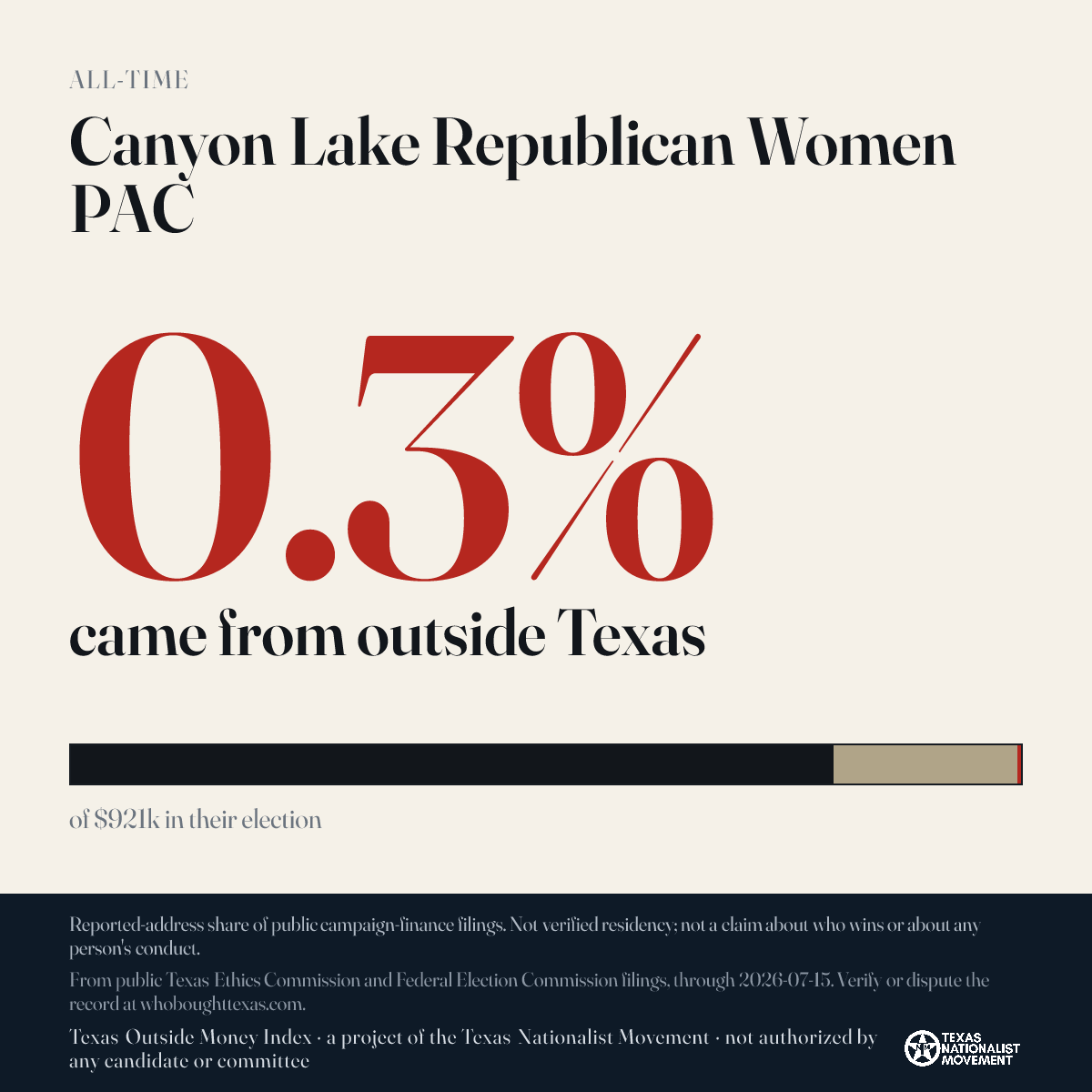 Canyon Lake Republican Women PAC donations share card