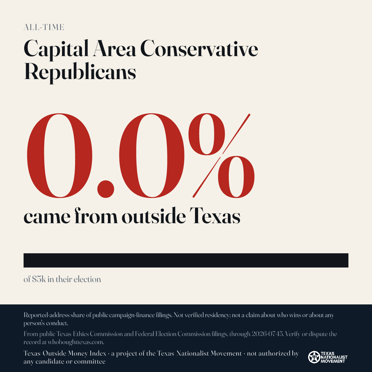Capital Area Conservative Republicans donations share card