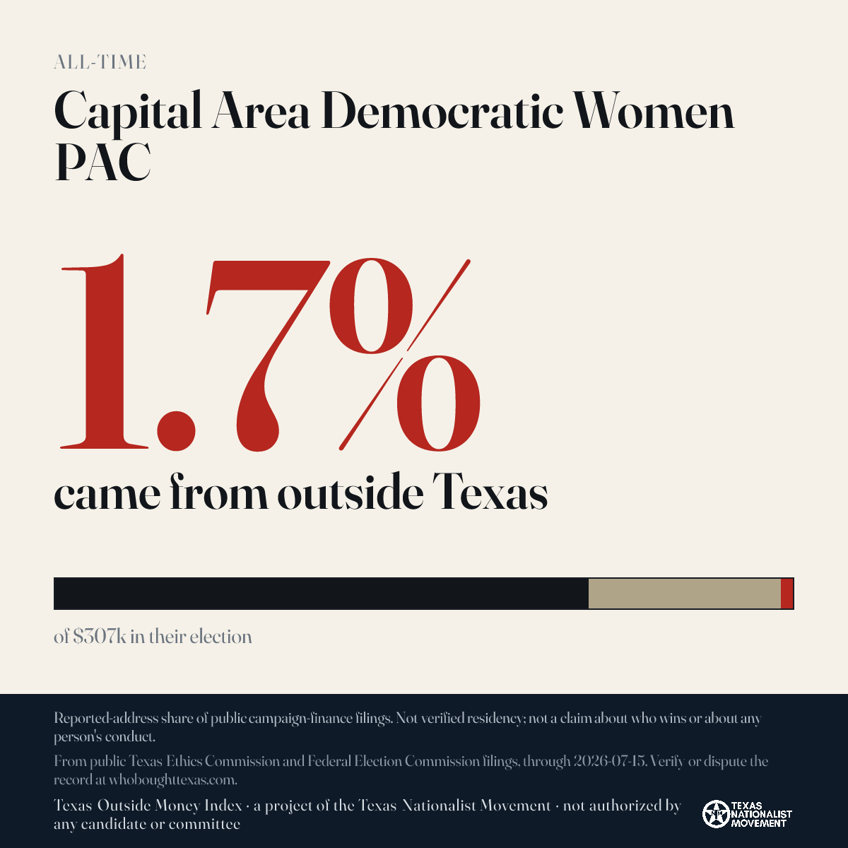 Capital Area Democratic Women PAC donations share card