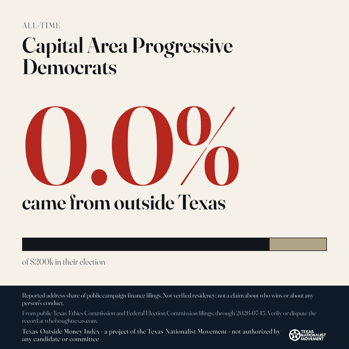 Capital Area Progressive Democrats donations share card