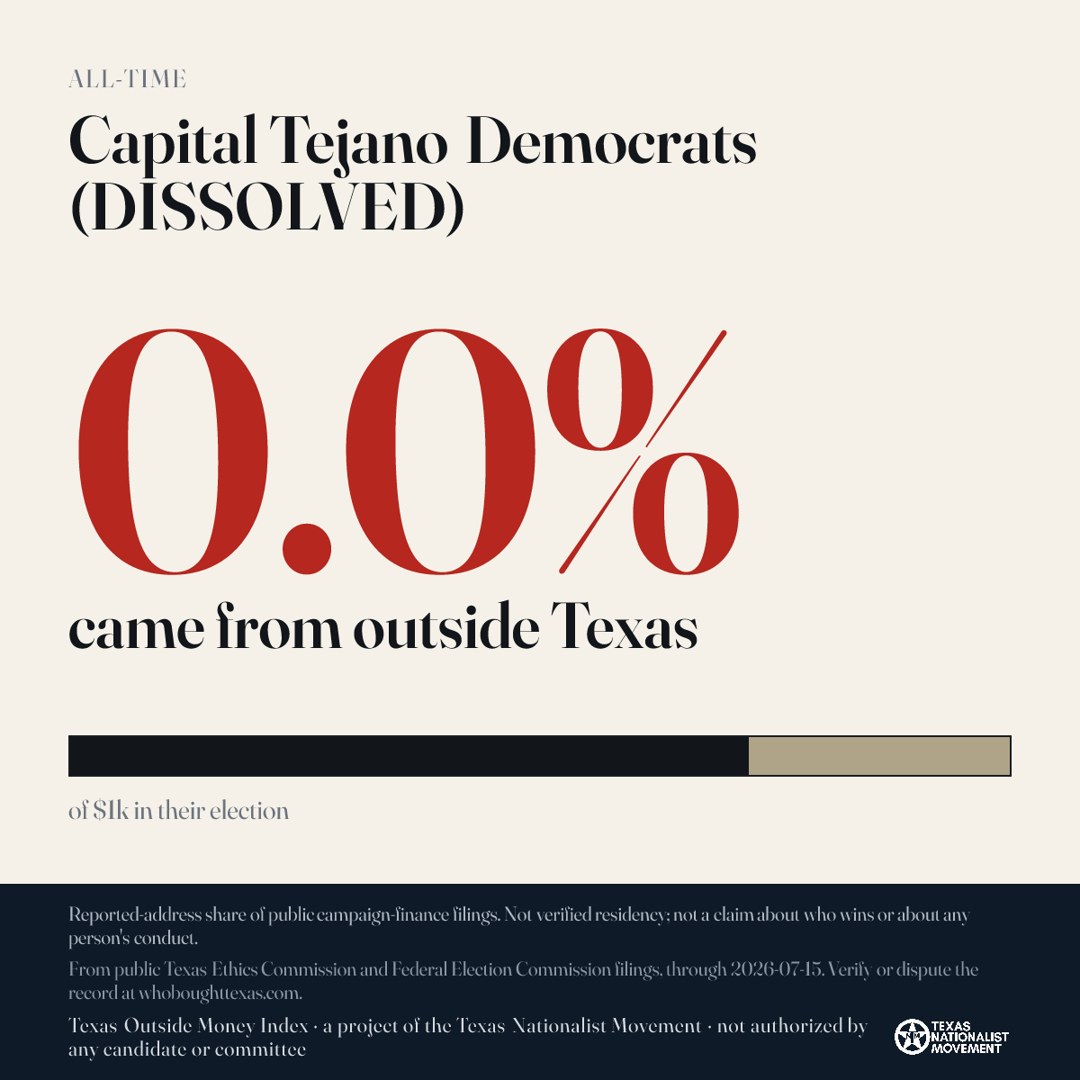 Capital Tejano Democrats (DISSOLVED) donations share card