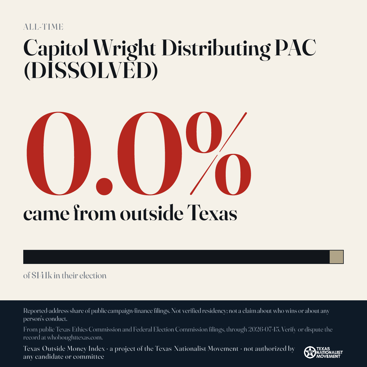Capitol Wright Distributing PAC (DISSOLVED) donations share card