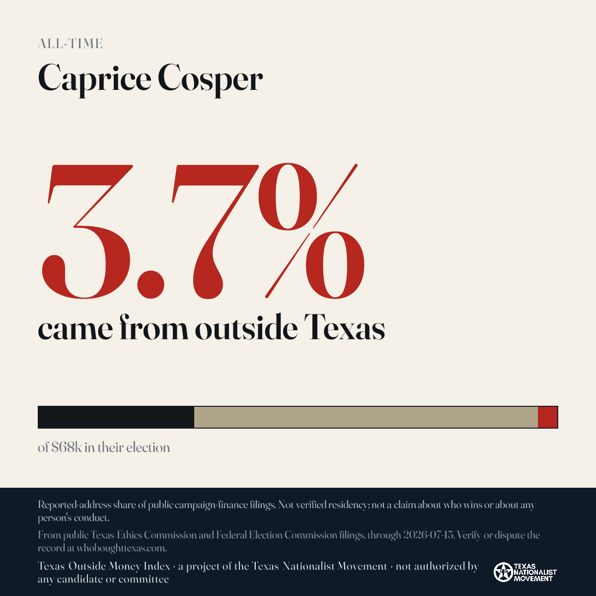 Caprice Cosper donations share card