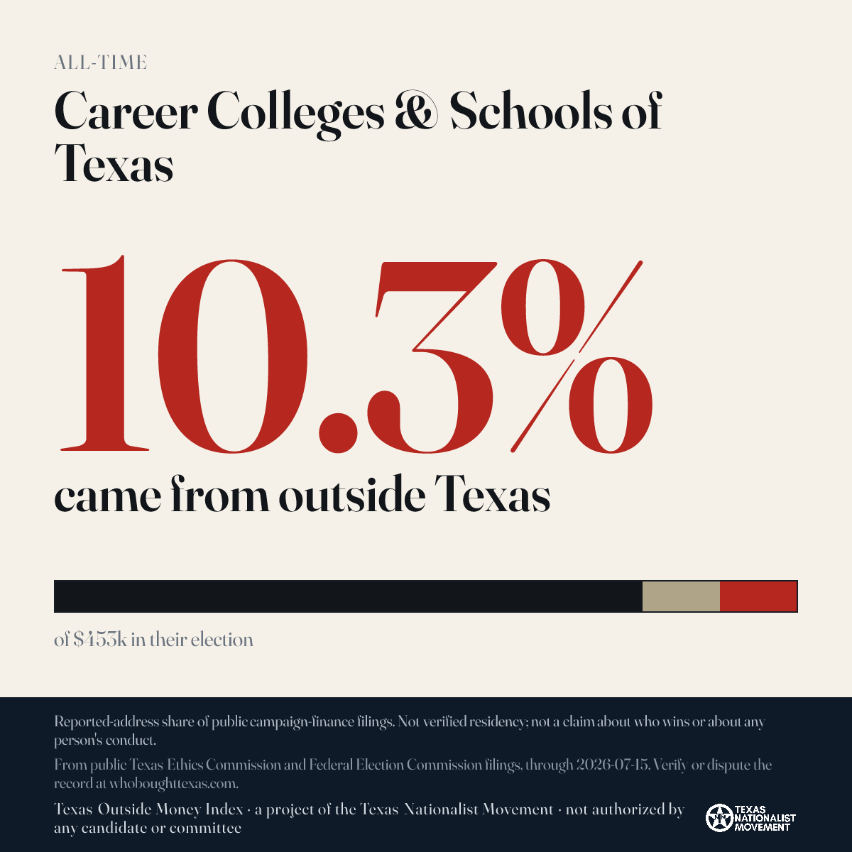 Career Colleges & Schools of Texas donations share card