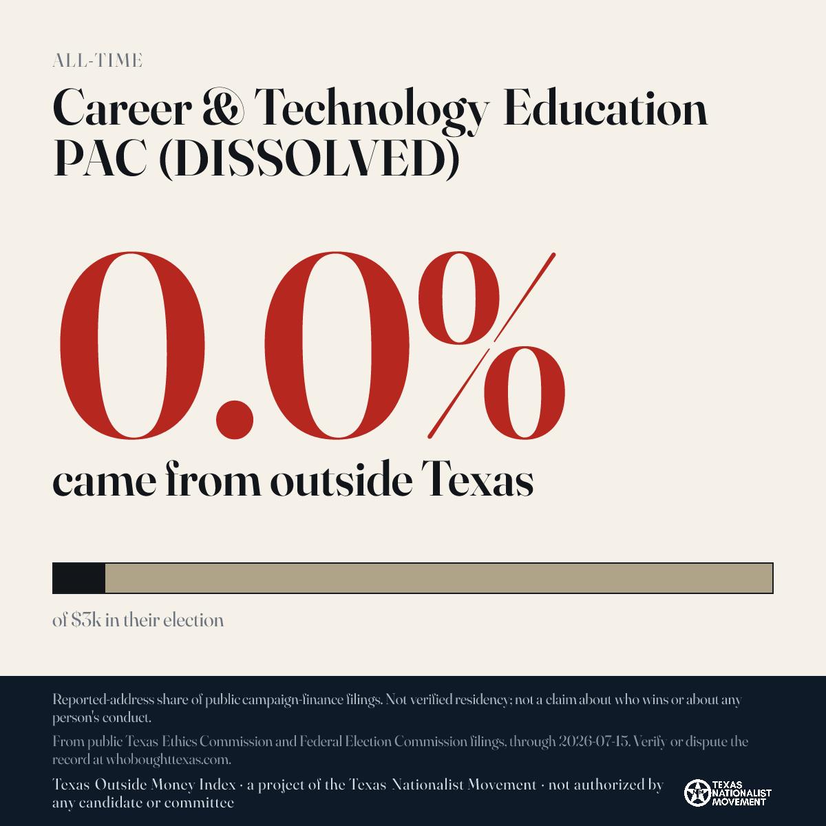 Career & Technology Education PAC (DISSOLVED) donations share card