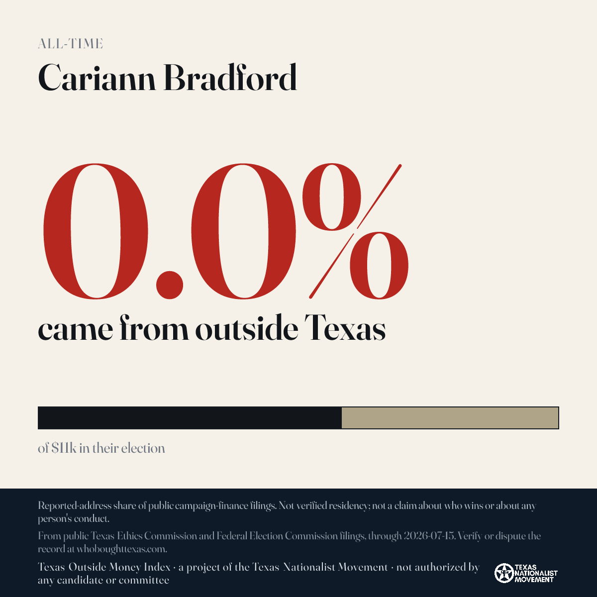 Cariann Bradford donations share card
