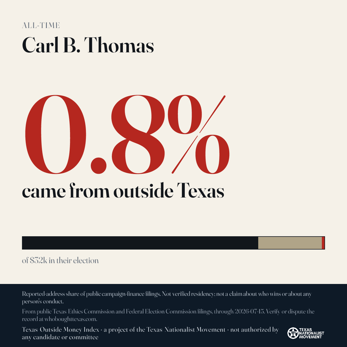 Carl B. Thomas donations share card