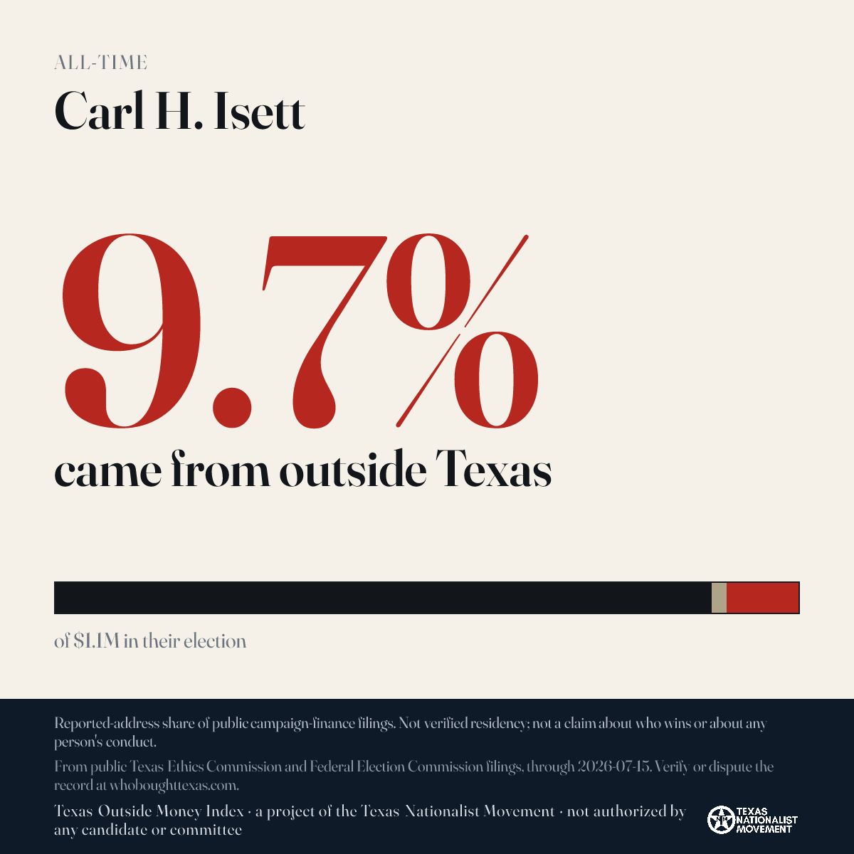 Carl H. Isett donations share card