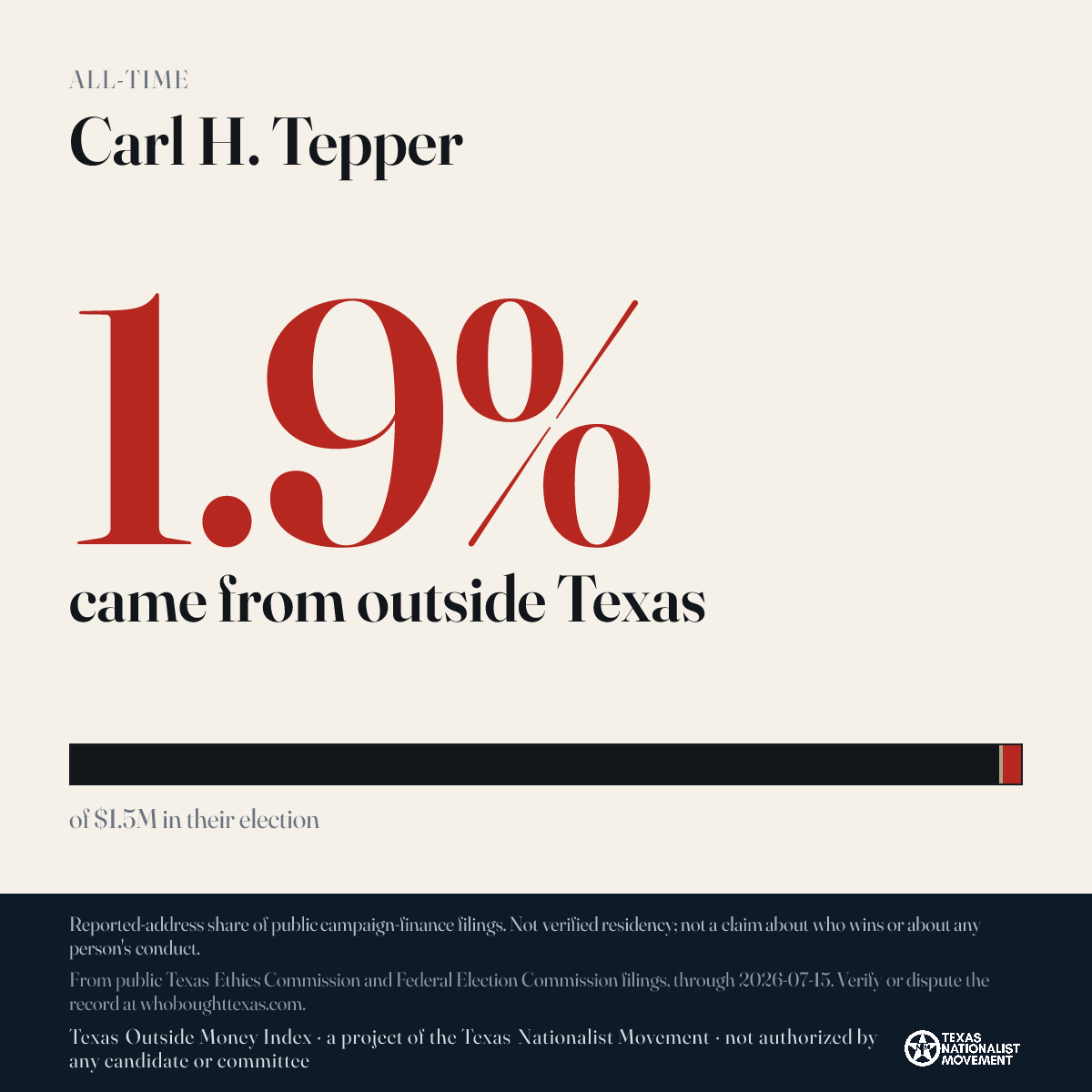 Carl H. Tepper donations share card