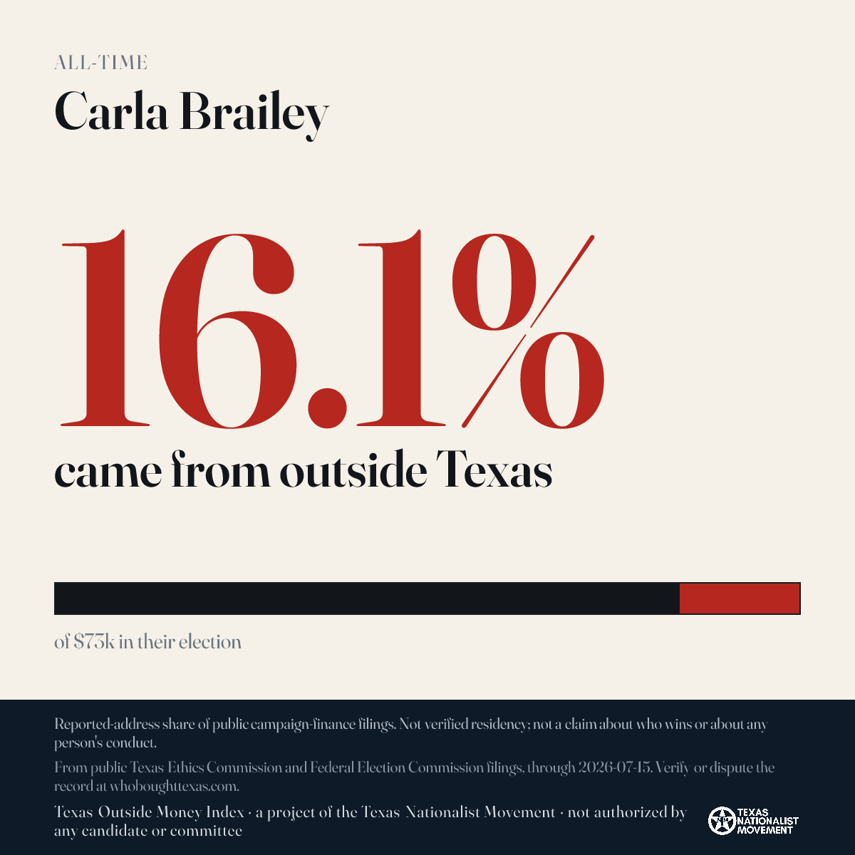 Carla Brailey donations share card