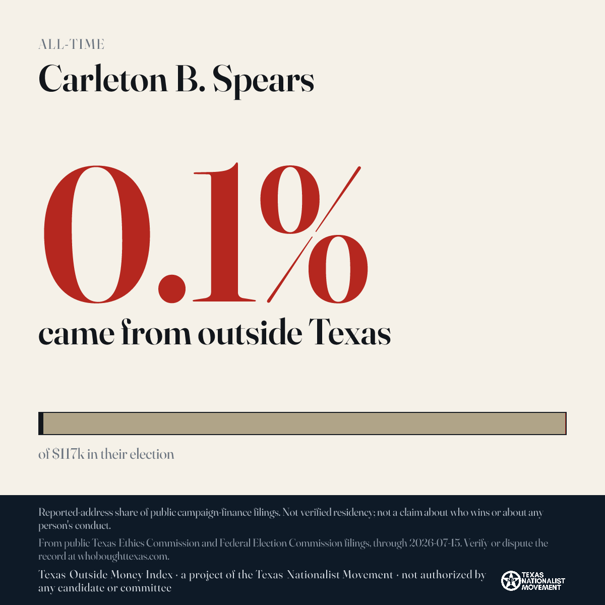 Carleton B. Spears donations share card