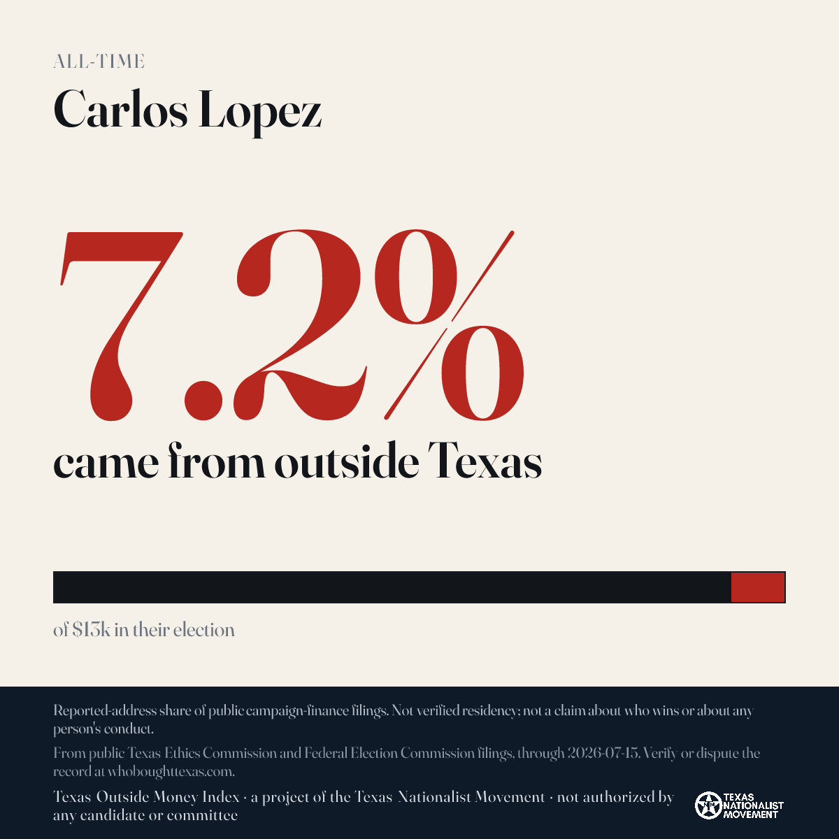Carlos Lopez donations share card