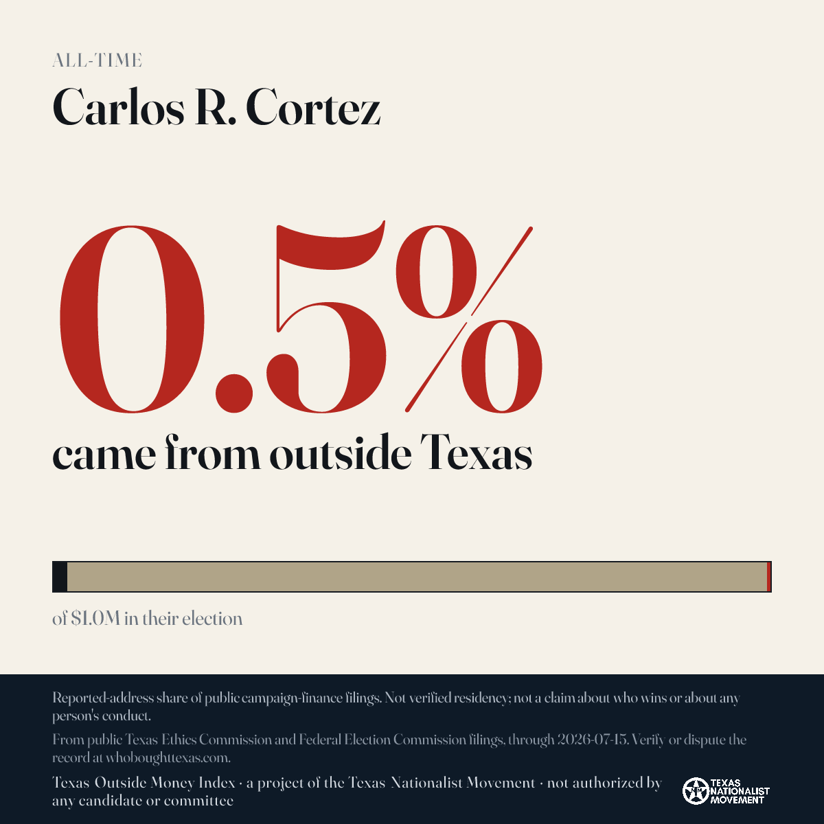 Carlos R. Cortez donations share card