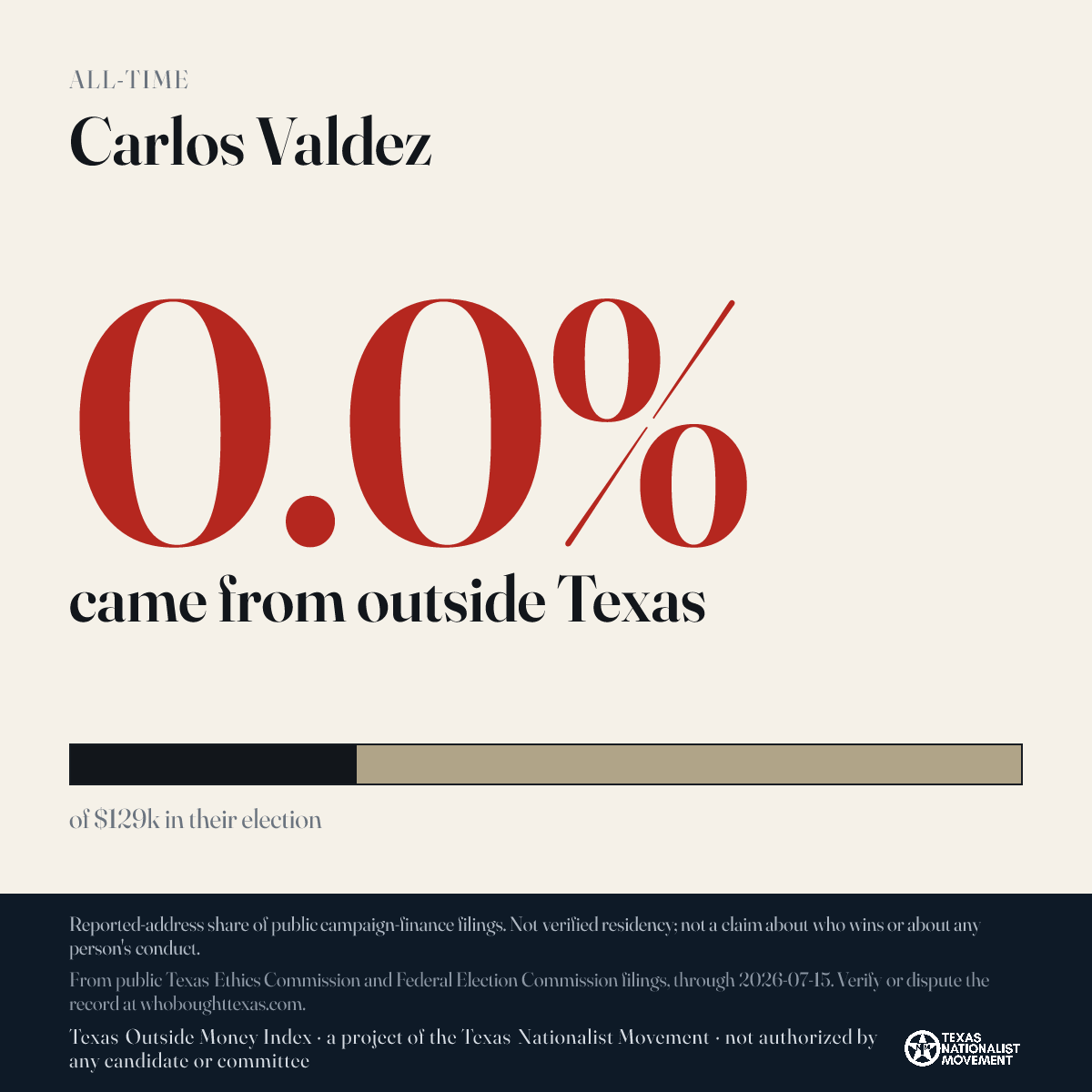Carlos Valdez donations share card