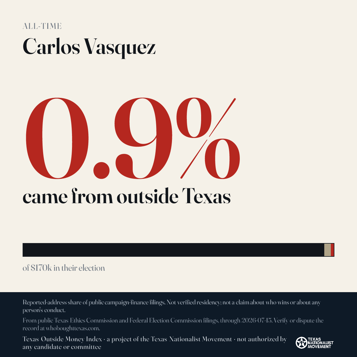 Carlos Vasquez donations share card