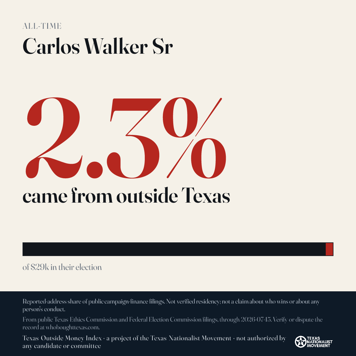 Carlos Walker Sr donations share card
