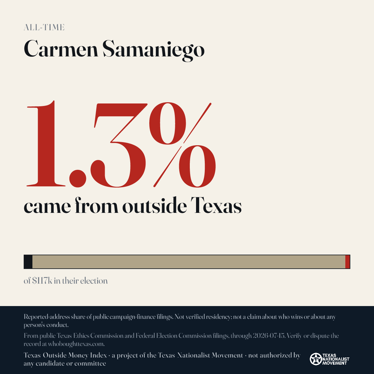 Carmen Samaniego donations share card
