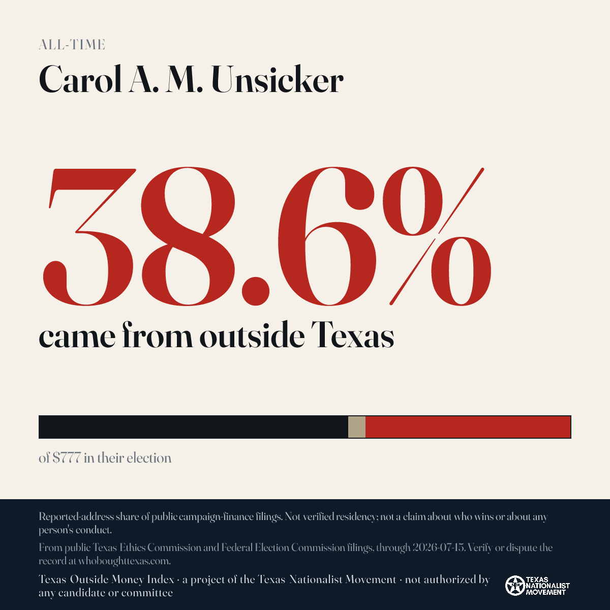 Carol A. M. Unsicker donations share card