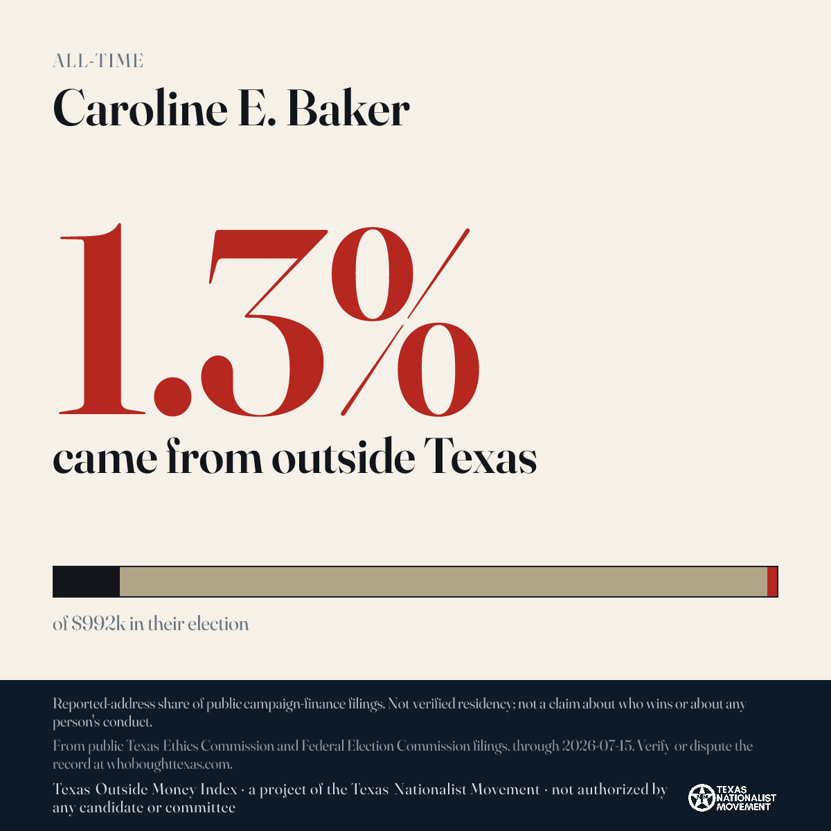 Caroline E. Baker donations share card