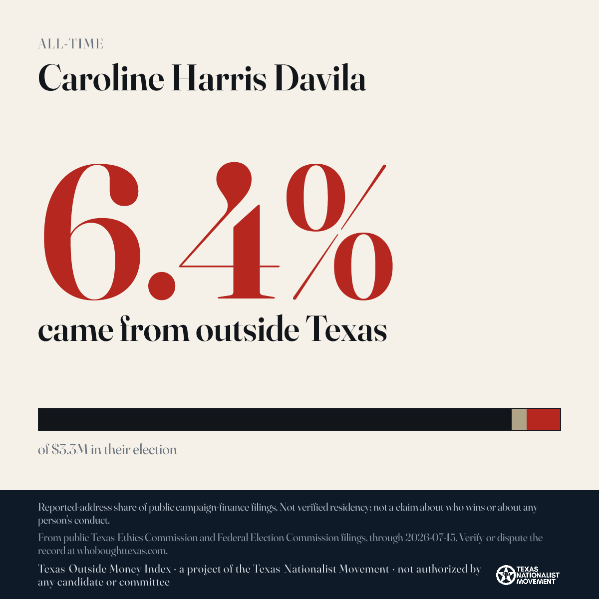 Caroline Harris Davila donations share card