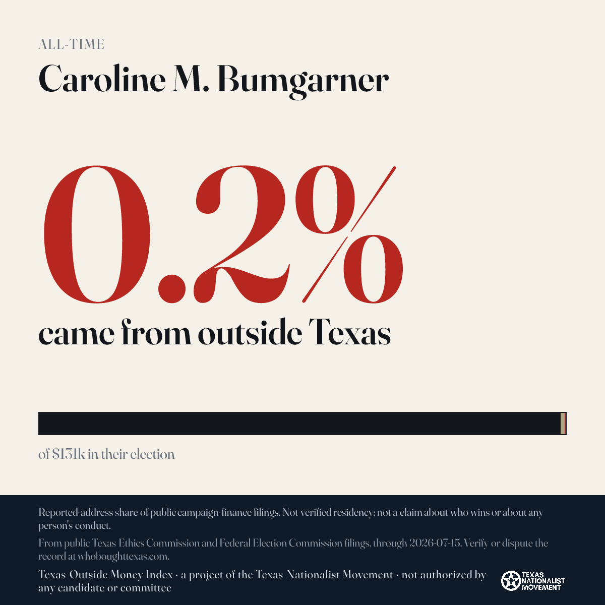 Caroline M. Bumgarner donations share card
