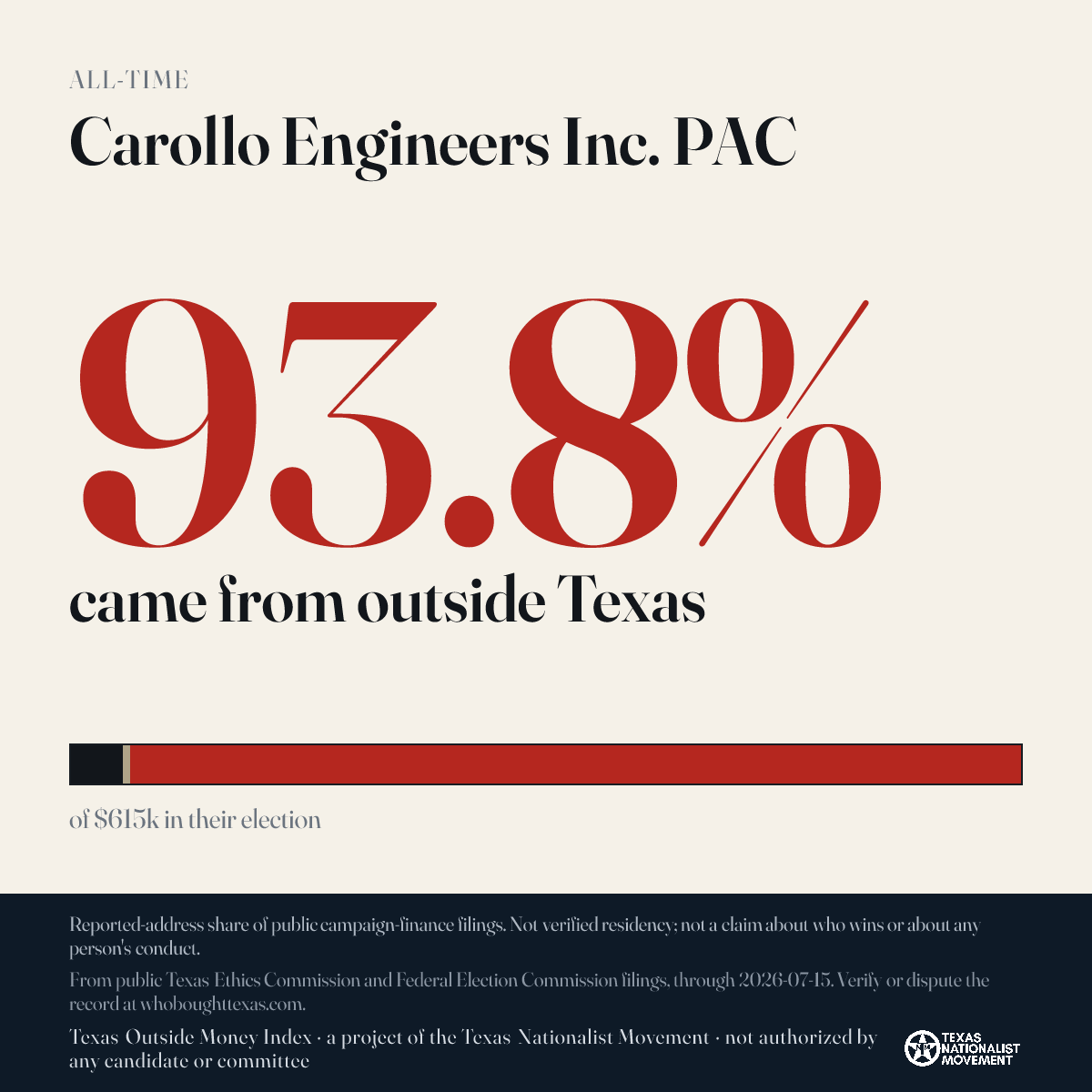 Carollo Engineers Inc. PAC donations share card