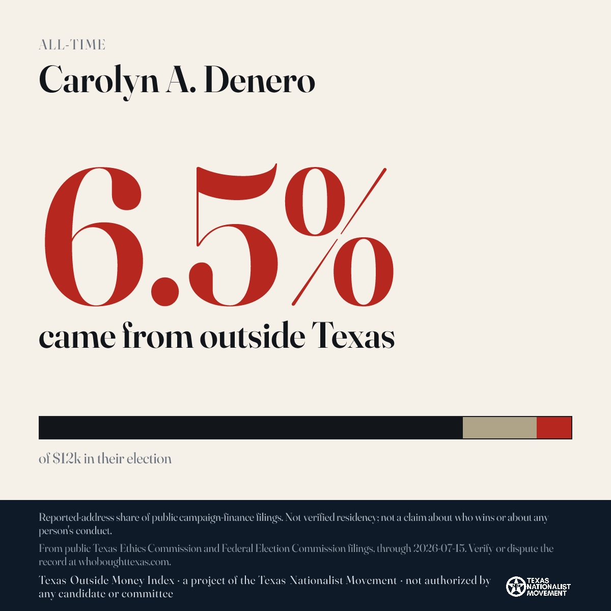Carolyn A. Denero donations share card
