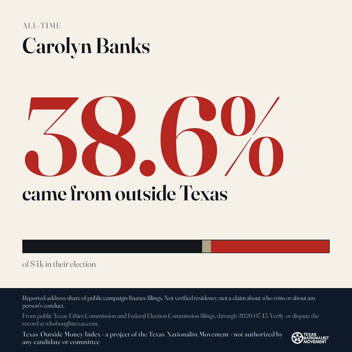 Carolyn Banks donations share card