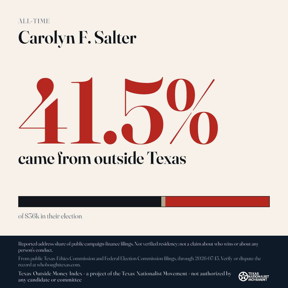 Carolyn F. Salter donations share card