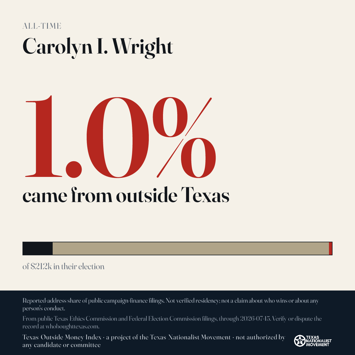 Carolyn I. Wright donations share card