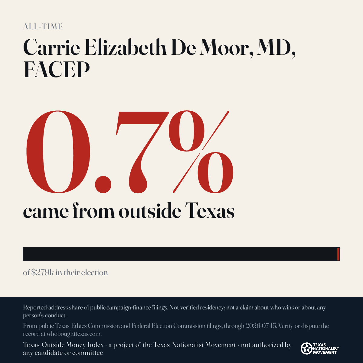 Carrie Elizabeth De Moor, MD, FACEP donations share card